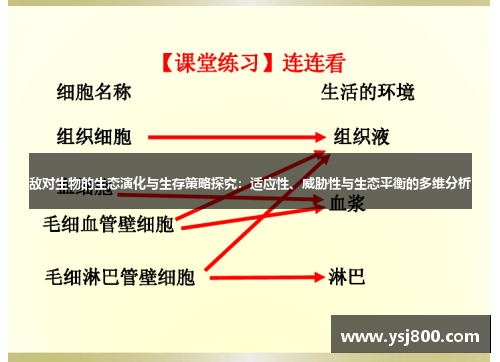 敌对生物的生态演化与生存策略探究：适应性、威胁性与生态平衡的多维分析